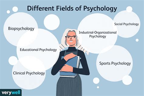 majors that are similar to psychology